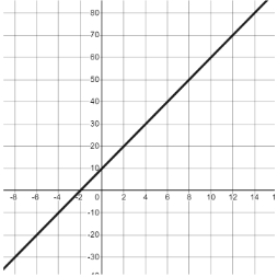 An image in a quiz