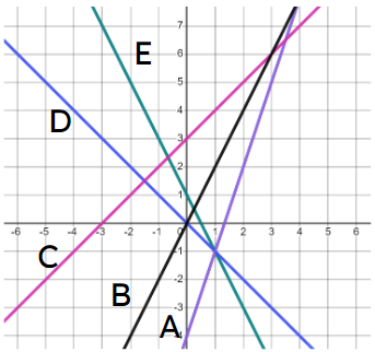 An image in a quiz