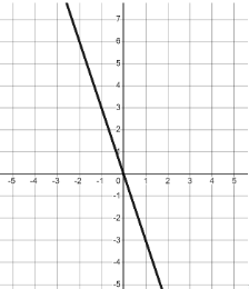 What is the gradient of this line?