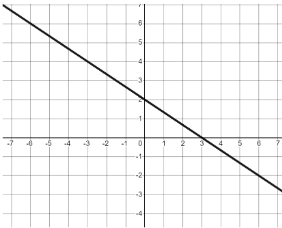 An image in a quiz