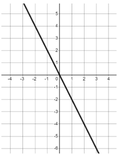 An image in a quiz