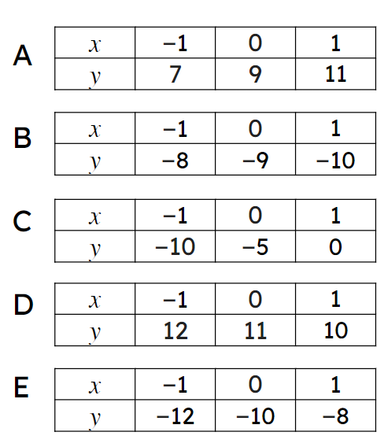 An image in a quiz