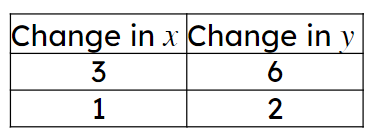 An image in a quiz