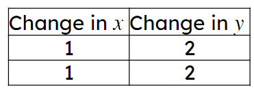 An image in a quiz