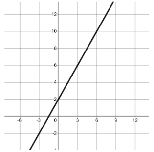 An image in a quiz