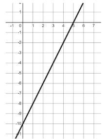 An image in a quiz