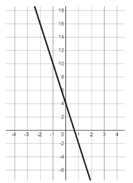 An image in a quiz