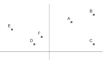 An image in a quiz