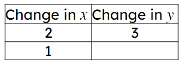 An image in a quiz