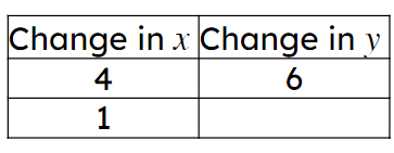 An image in a quiz