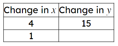 An image in a quiz