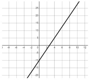 An image in a quiz