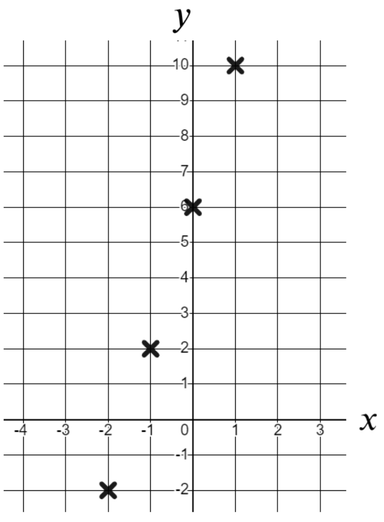 An image in a quiz