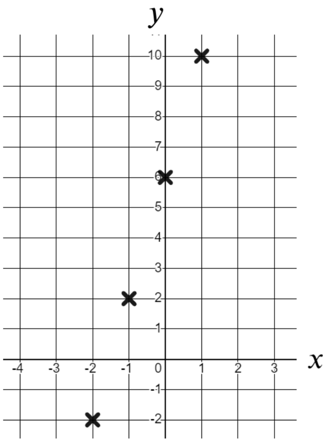 Which of the below coordinates can you see plotted here?