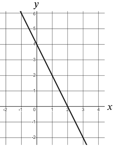 An image in a quiz