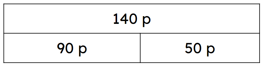 An image in a quiz