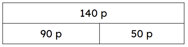 Match the amounts to the correct words in this bar model.