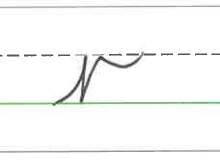 An image in a quiz