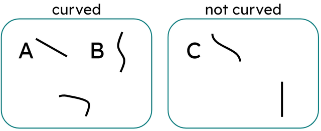 Which line has been sorted correctly?