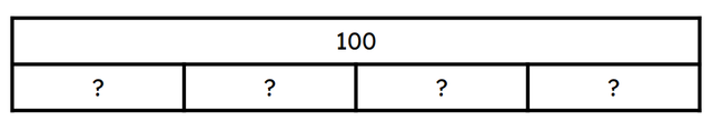 Look at the bar model. 100 is composed of four equal parts of <span class="blank">______</span>.