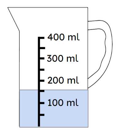 An image in a quiz