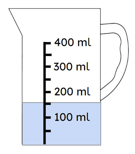 Look at the jug. Match the 'capacity of the jug' and 'volume of water in the jug' to their measurement.