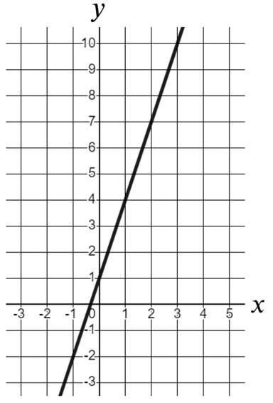 An image in a quiz