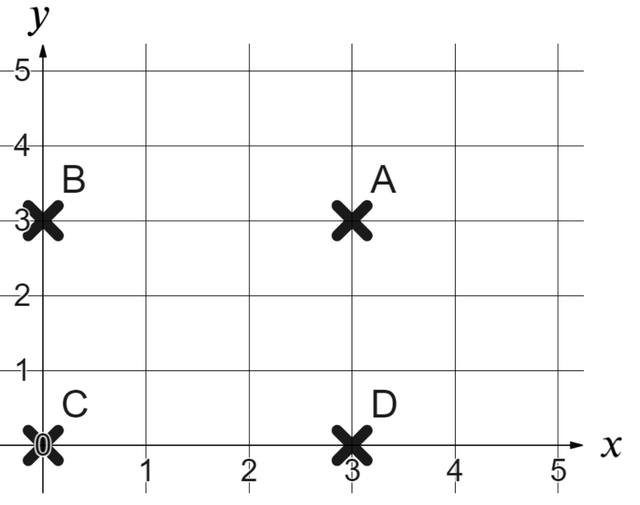 An image in a quiz