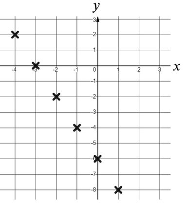 An image in a quiz