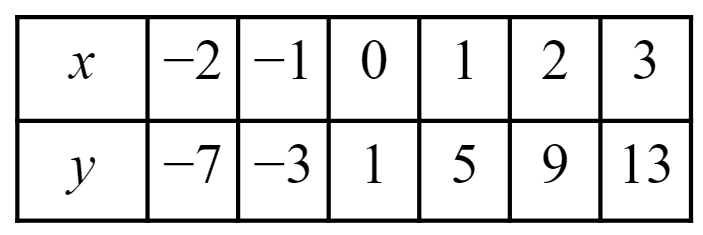 An image in a quiz