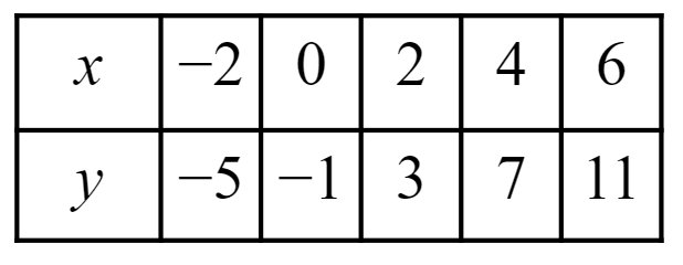 An image in a quiz