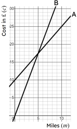 An image in a quiz