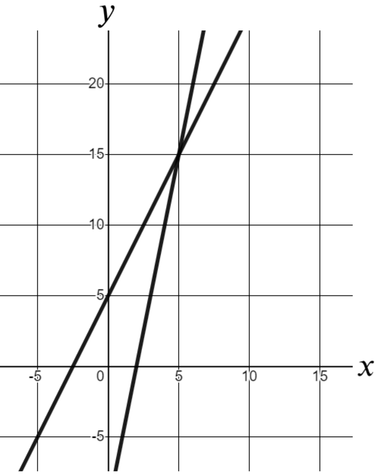 An image in a quiz