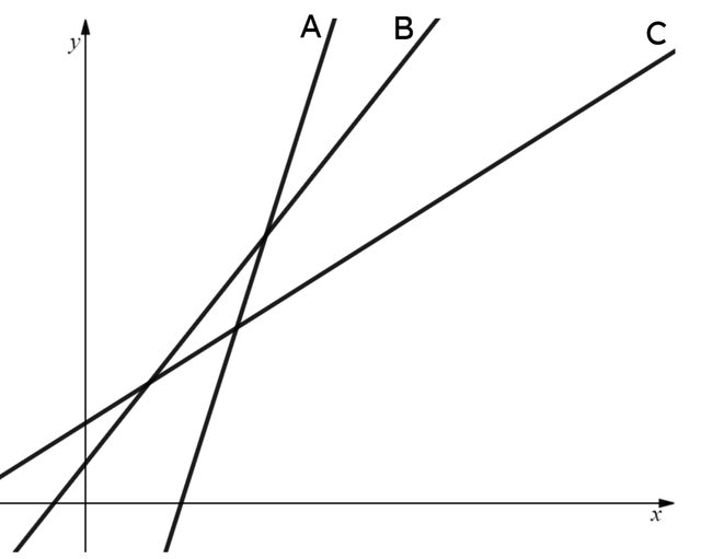 An image in a quiz