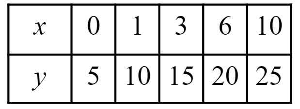 An image in a quiz