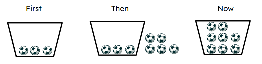 An image in a quiz