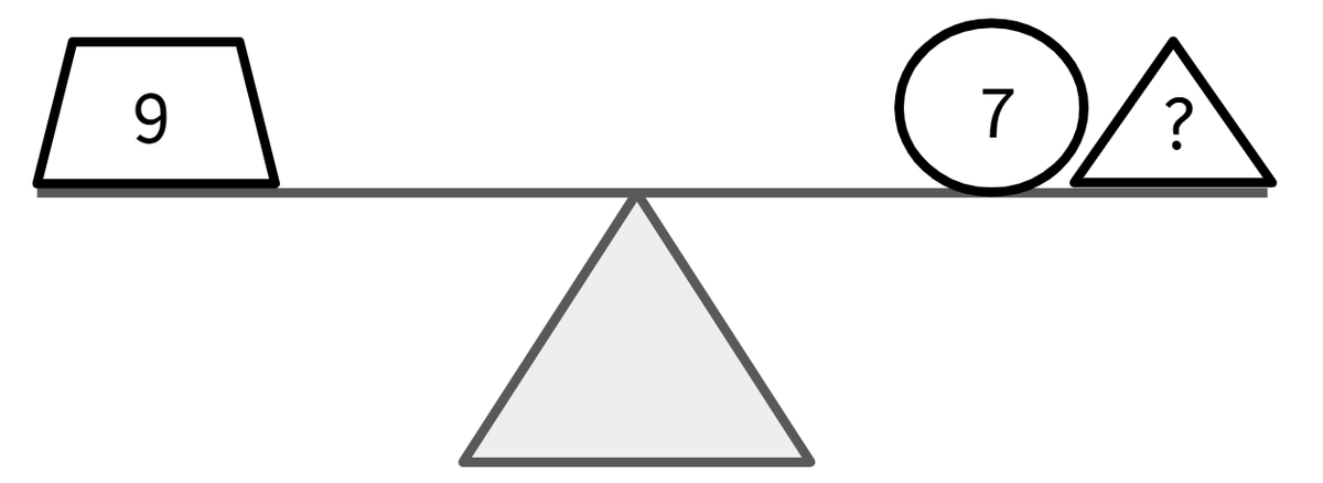 An image in a quiz