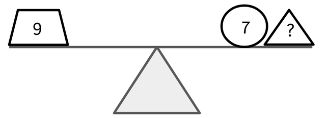 Jun wants to balance these scales so both sides are equal. What number will he have to write in the triangle?