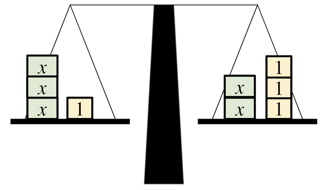 What equation is represented by this balance model?