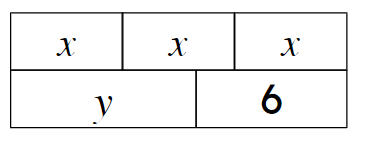 Which equations are represented by this bar model?