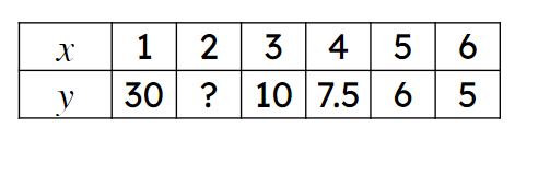An image in a quiz