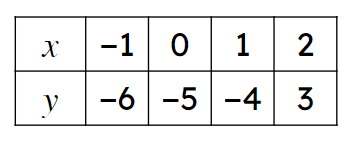 An image in a quiz