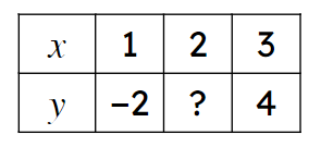 An image in a quiz