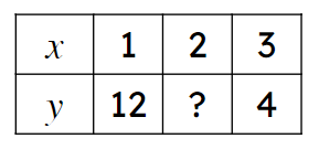 An image in a quiz