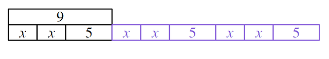 This bar model represents the initial equation <Math>2x + 5 = 9</Math>. What needs to be done to the top bar to maintain equality?
