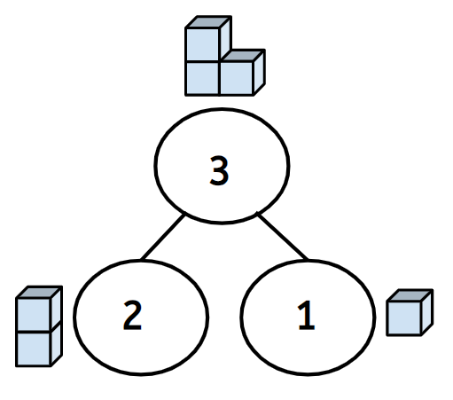 An image in a quiz