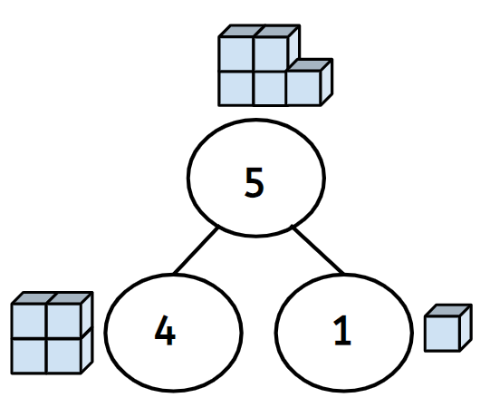 An image in a quiz