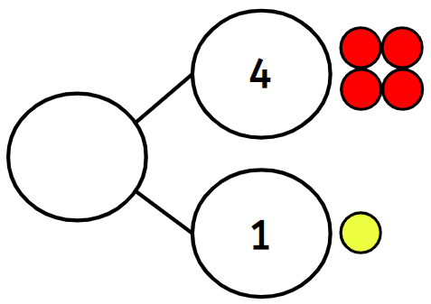 An image in a quiz