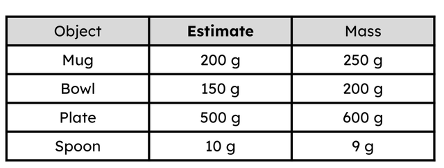 Look at this table. Which object has the greatest mass?