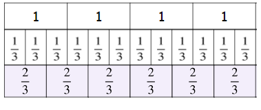 An image in a quiz